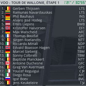 VOO-Tour de Wallonie (2.HC) Sans1827