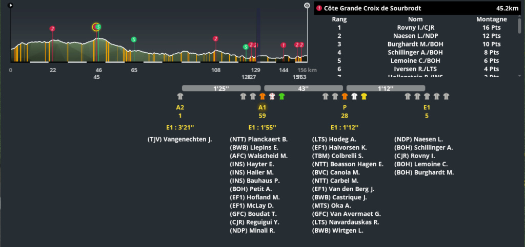 VOO-Tour de Wallonie (2.HC) - Page 4 Sans1852