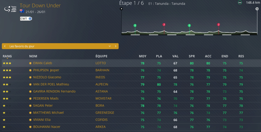 Tour Down Under  (2.WT2) [TERMINE] Sans2090