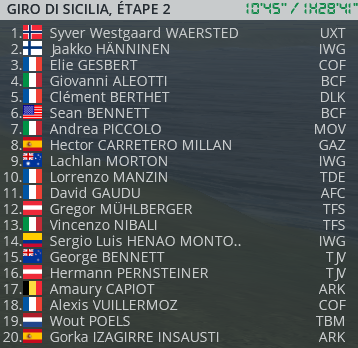 Giro di Sicilia (2.1) - Page 4 Sans2784