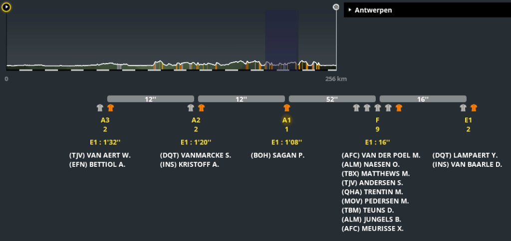 Ronde van Vlaanderen - Tour des Flandres (1.WT1)  (TERMINE) - Page 4 Sans2915