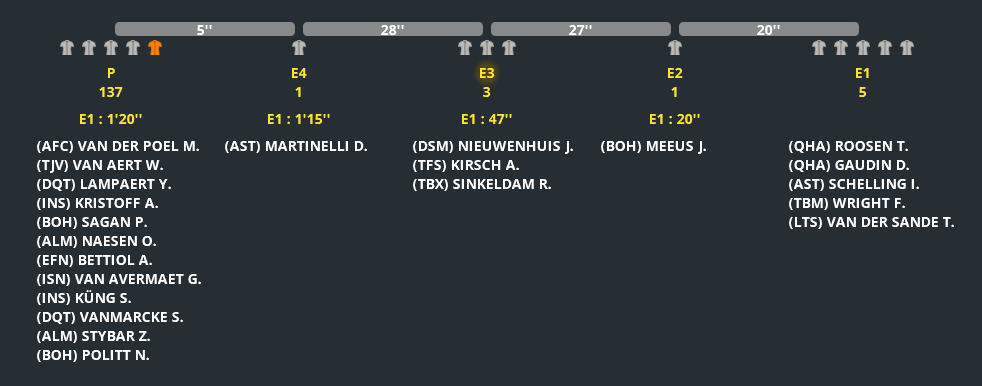 Paris-Roubaix (1.WT1) (TERMINE) Sans2940