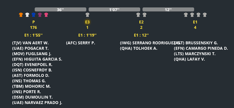 E6 : Catania - Villafranca Tirrena Sans3444