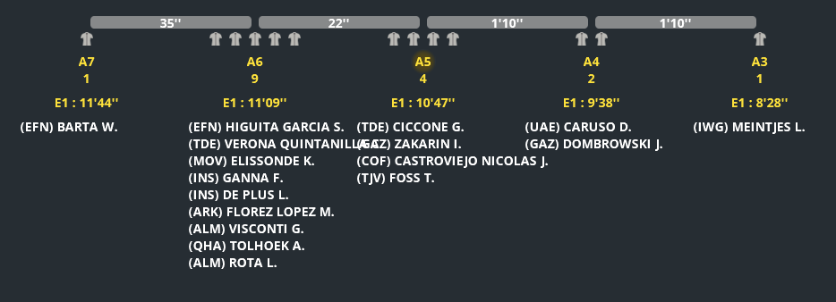 E20 :  Alba - Sestriere - Page 6 Sans3768