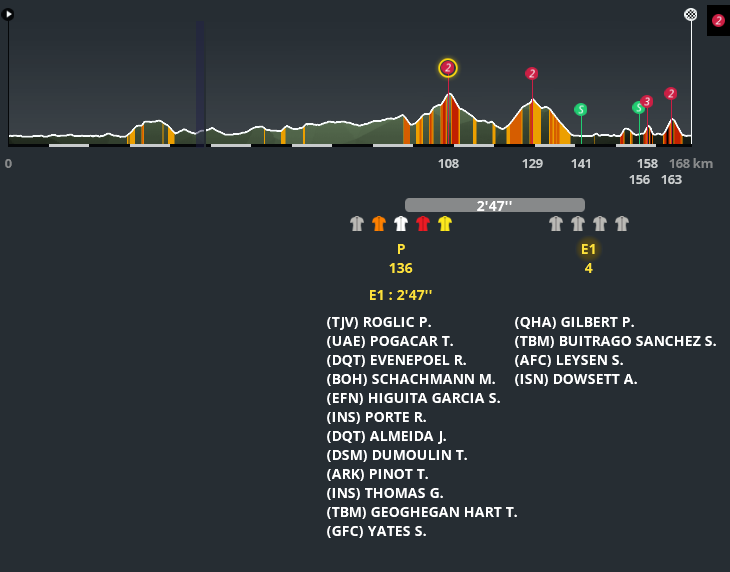 Tour de Suisse (2.WT1)  - Page 3 Sans3949