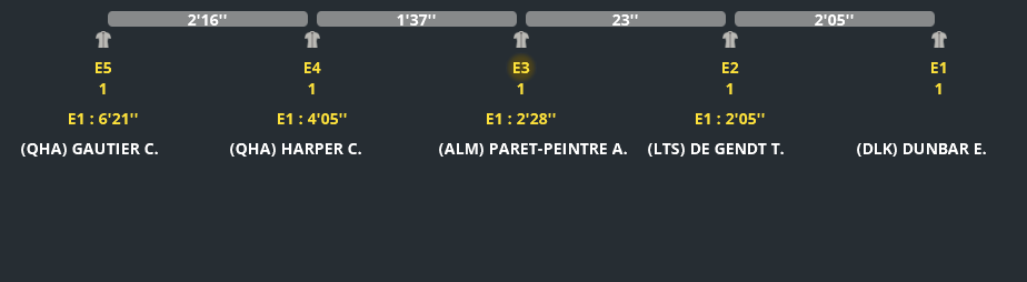 E15 : Lyon - Grand Colombier - Page 3 Sans4428