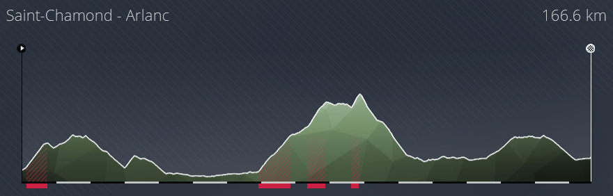  Critérium du Dauphiné (2.WT1) Sans4968