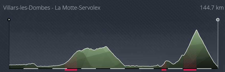 Critérium du Dauphiné (2.WT1) → Jeudi 18h Sans4969