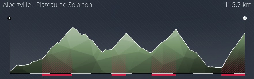 Critérium du Dauphiné (2.WT1) → Jeudi 18h Sans4971