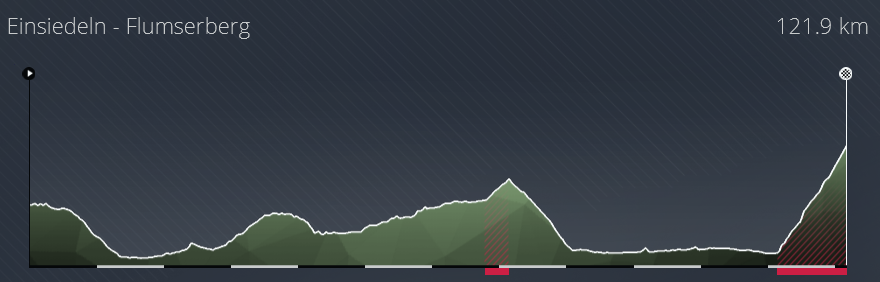Tour de Suisse (2.WT1) → Samedi 13h Sans4975