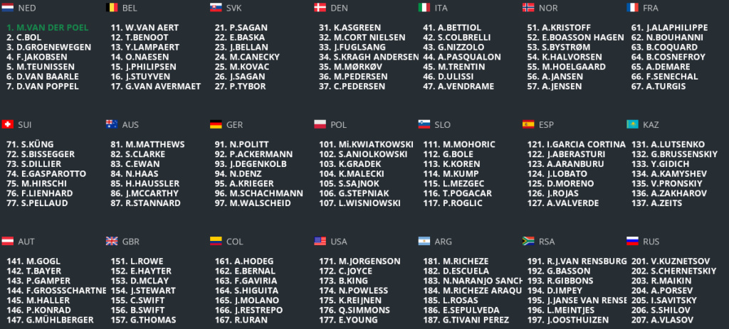 Championnats du Monde Sans4991