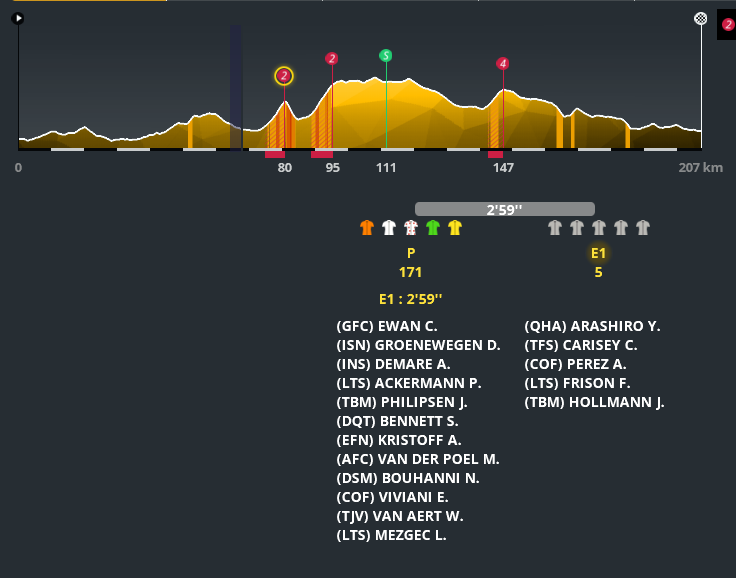 Etape 7 : Montpellier - Albi  Sans5532