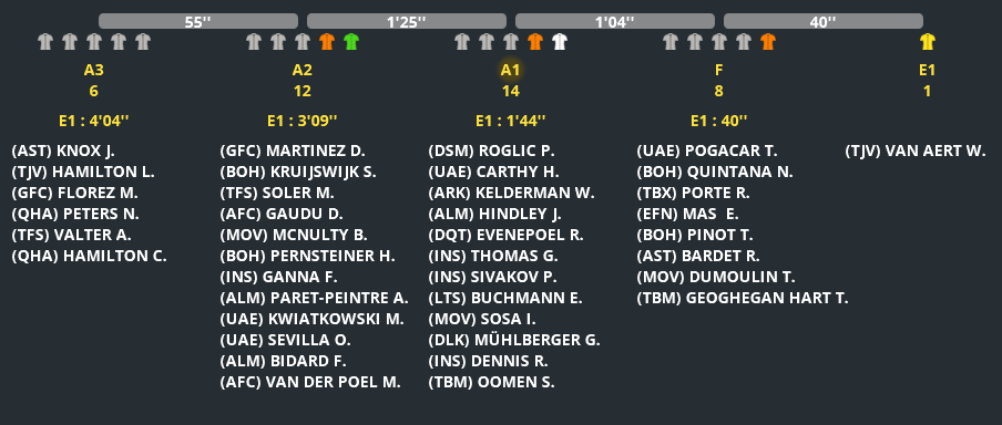 Etape 8 : Castres - Ax 3 Domaines  - Page 2 Sans5559