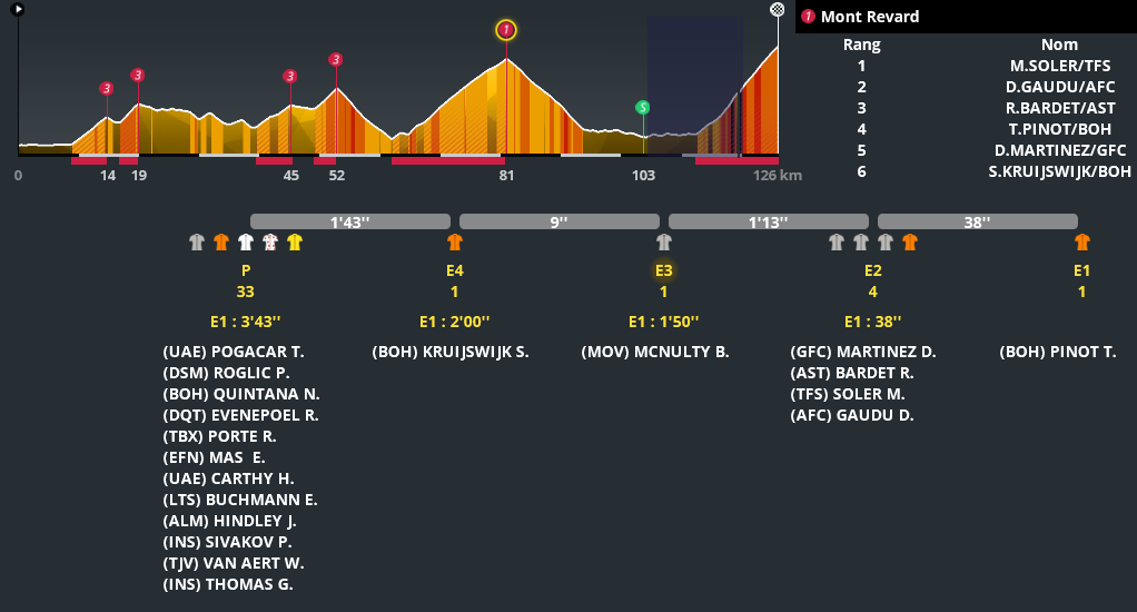 Etape 20: Annecy - Annecy Semnoz  - Page 3 Sans5677