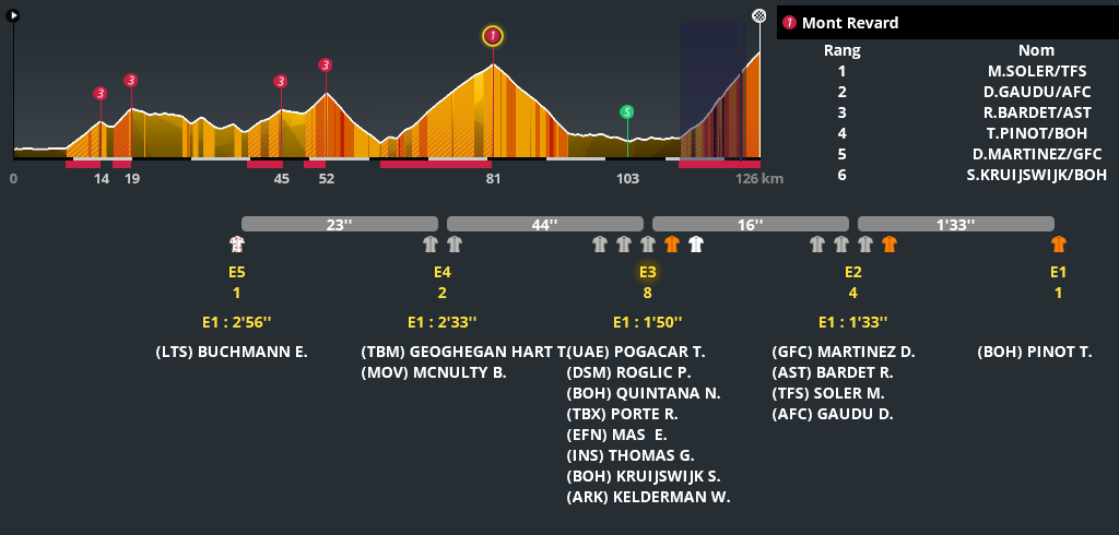 Etape 20: Annecy - Annecy Semnoz  - Page 3 Sans5679