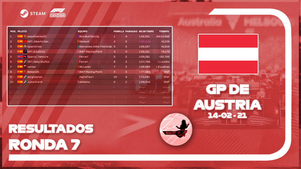 ▄▀▄▀▄▀ Resultados | GP de Austria | Ronda 7 - 14/02/21 ▀▄▀▄▀▄ Result10