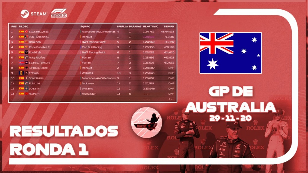 ▄▀▄▀▄▀ Resultados | GP de Australia | Ronda 1 - 30/11/20  ▀▄▀▄▀▄ Result11