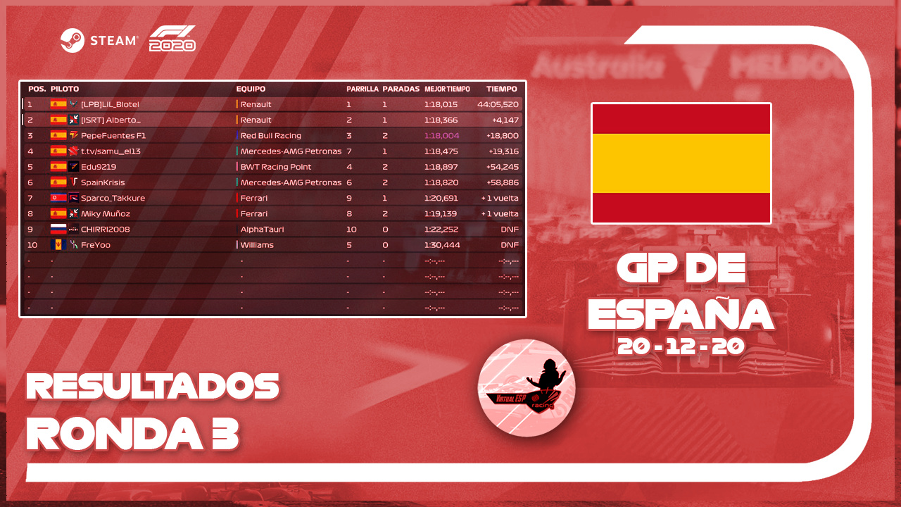 ▄▀▄▀▄▀ Resultados | GP de España | Ronda 3 - 20/12/20 ▀▄▀▄▀▄ Result12