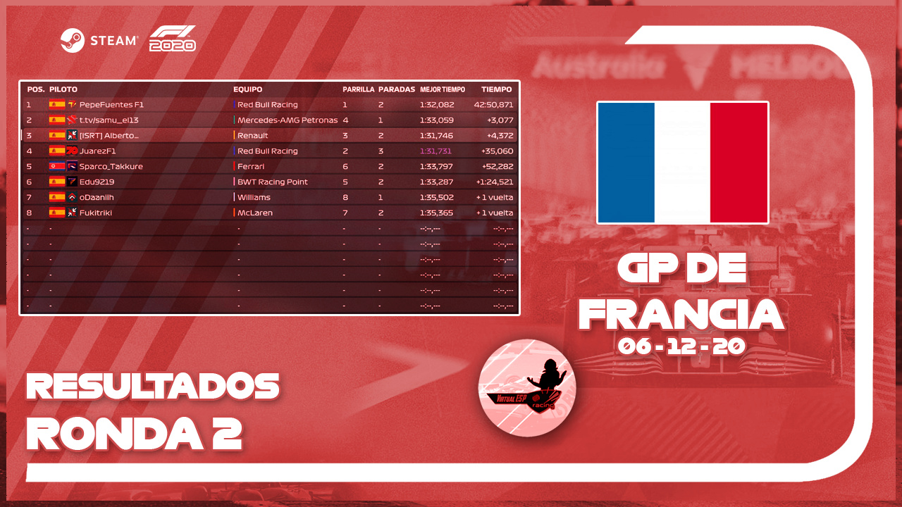 ▄▀▄▀▄▀ Resultados | GP de Francia | Ronda 2 - 06/12/20 ▀▄▀▄▀▄ Result13