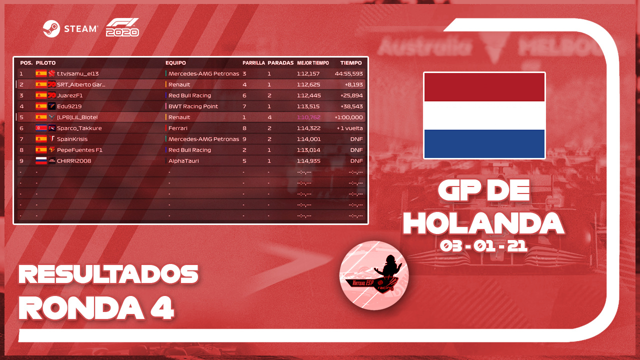 ▄▀▄▀▄▀ Resultados | GP de Holanda | Ronda 4 - 03/01/21 ▀▄▀▄▀▄ Result14