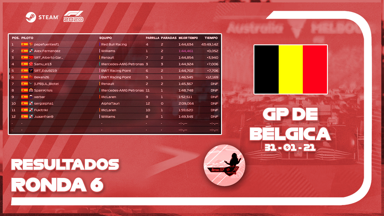 ▄▀▄▀▄▀ Resultados | GP de Bélgica | Ronda 6 - 31/02/21 ▀▄▀▄▀▄ Result16