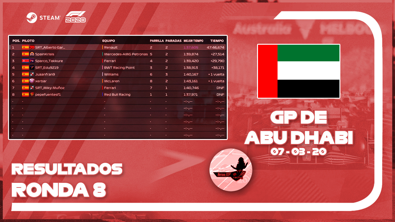 ▄▀▄▀▄▀ Resultados | GP de Abu Dhabi | Ronda 8 - 07/03/21 ▀▄▀▄▀▄ Result17