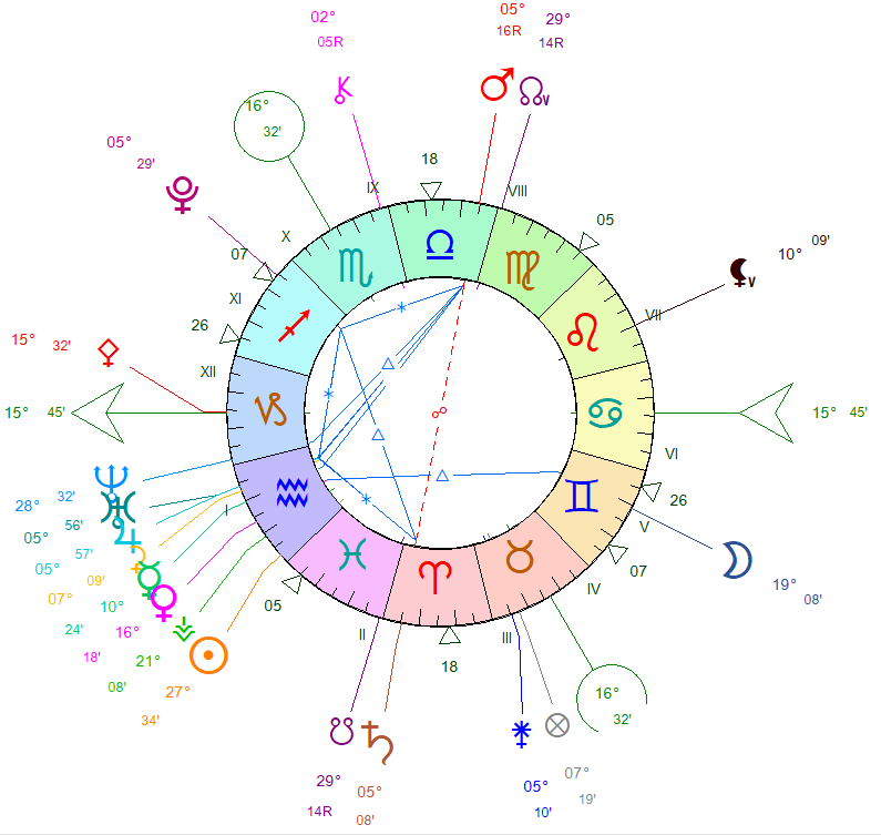 Chiron, Lilith, les noeuds, Vesta ... Theme10