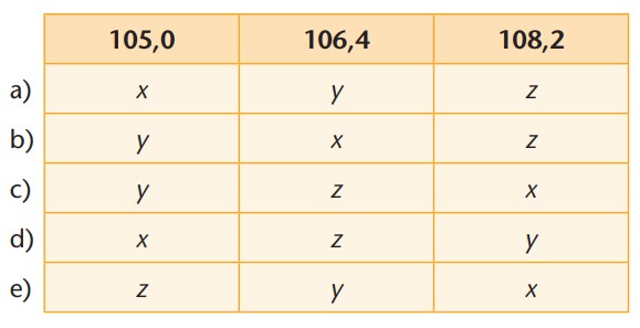 Questão de efeito coligativo do Feltre 210