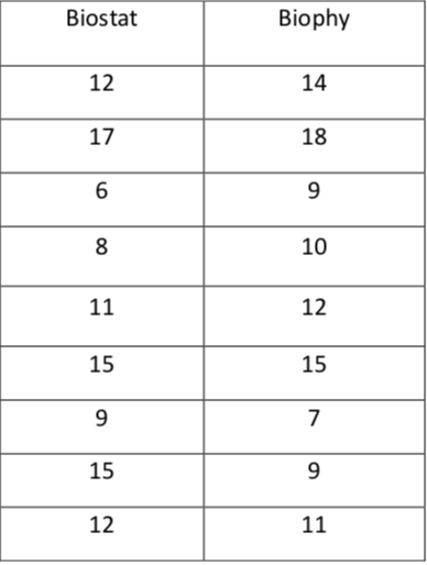 Exos tests non paramétriques : Q6 Captur11