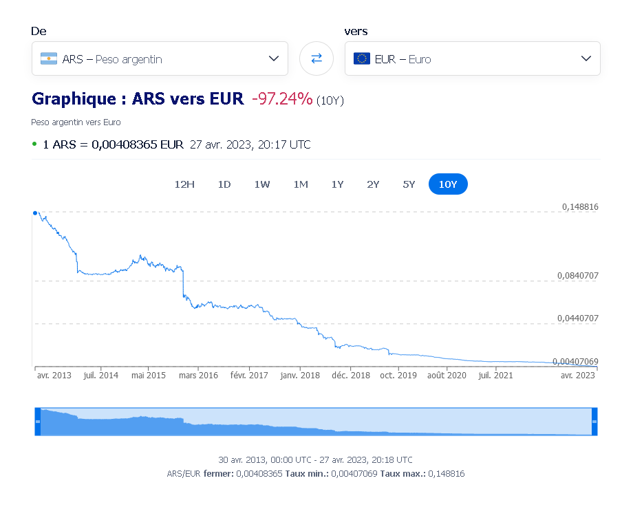 Janet Yellen craint une catastrophe économique  Argent10