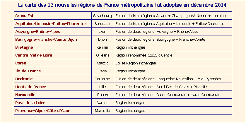 Les régions françaises, va falloir s'y faire...  Rzogio10