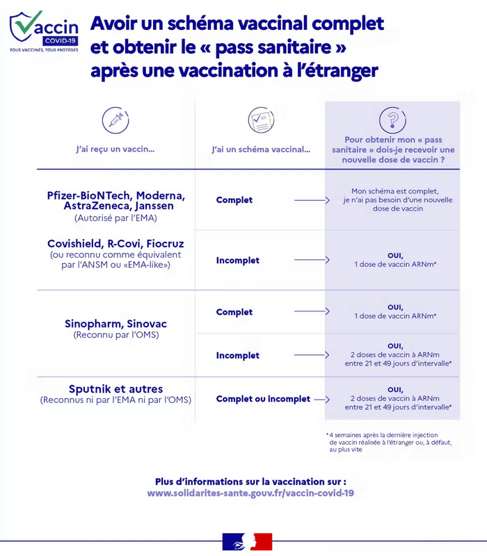 Pass Vaccinal, dès le 24 janvier 2022, la nouvelle prise de tête à la française ! Vaccin11