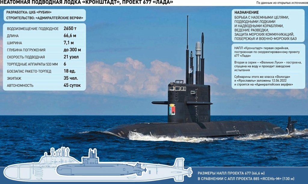 Project 677: Lada/Amur(export) class submarine - Page 26 31-11910