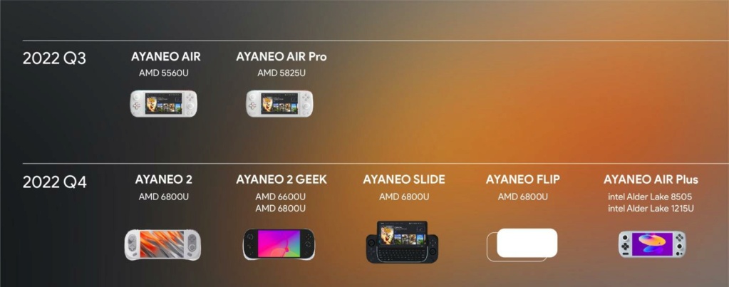 AyaNeo Flip - Nouvelle console à double écran  Lineup10