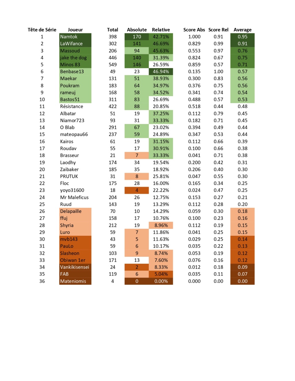 8ème Grand Tournoi de Westeros - 2ème édition ASOS (Inscriptions et Suivi du Tournoi) - Page 4 Tdf13