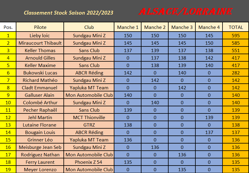  Classement Général CAL Saison 2022/2023 Classe11