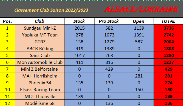  Classement Général CAL Saison 2022/2023 Classe13