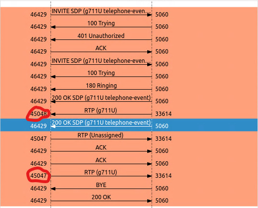 RTP on different ports no audio Captur10