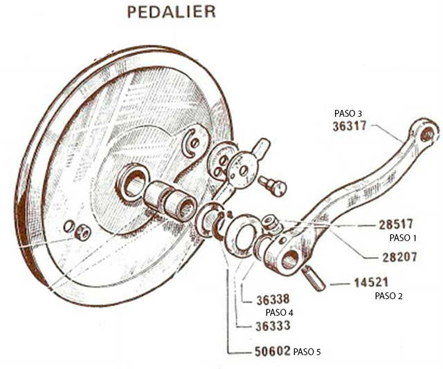 soltar el pedalier Pedali10