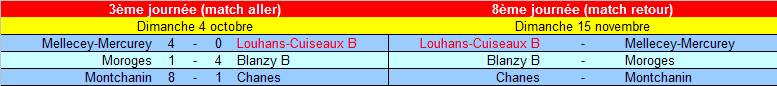 [8ème journée] Louhans-Cuiseaux B - Mellecey-Mercurey Yo_8_f29