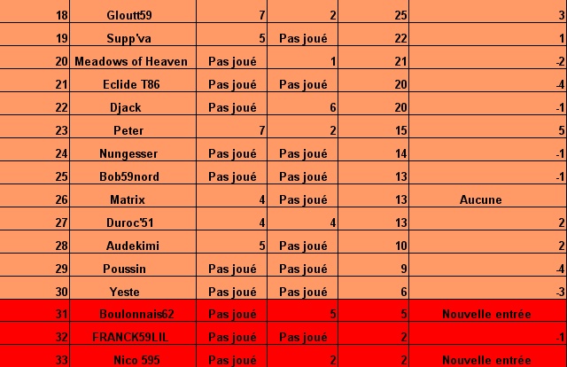 classement des pronostiqueurs de la ligue 2 2007/2008 : - Page 3 Tablea19