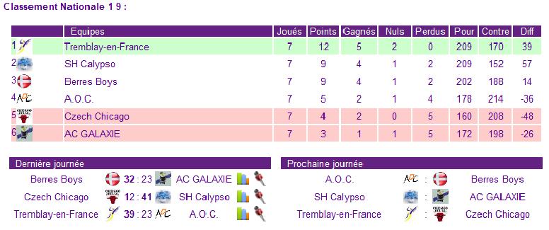 [SEN] Nationale 1 Poule 9 - Page 2 Class_11