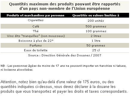 ce que la douane vous autorise à ramener en France Sans_t11