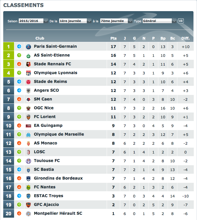 [L1-J8] Caen 2-0 Ajaccio [26/09-20h00-BeInSportsMax5] Captur33