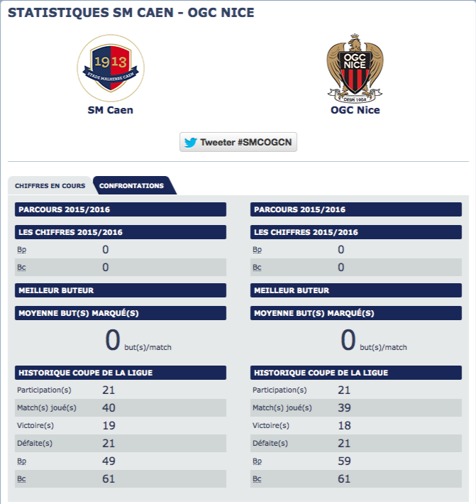 [CDL-1/16] Caen 1-2 Nice [28/10-21h00-France3] Captur50