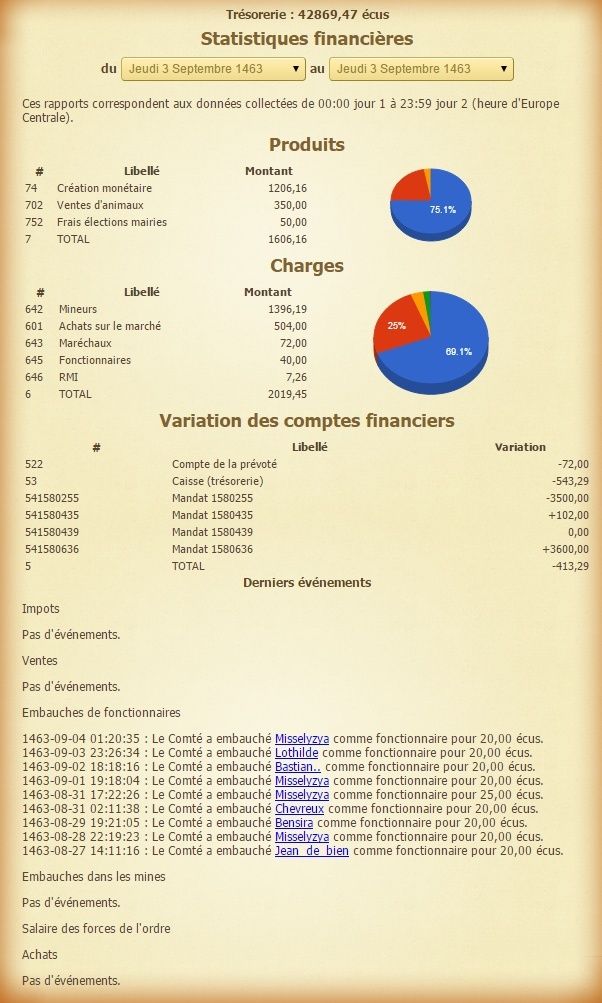 [Bailli] Statistiques financières du 24 Juillet 1462 au XX-XXX-XXXX - Page 7 14630912