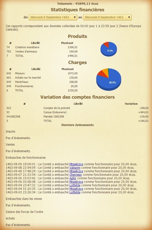 [Bailli] Statistiques financières du 24 Juillet 1462 au XX-XXX-XXXX - Page 7 14630919