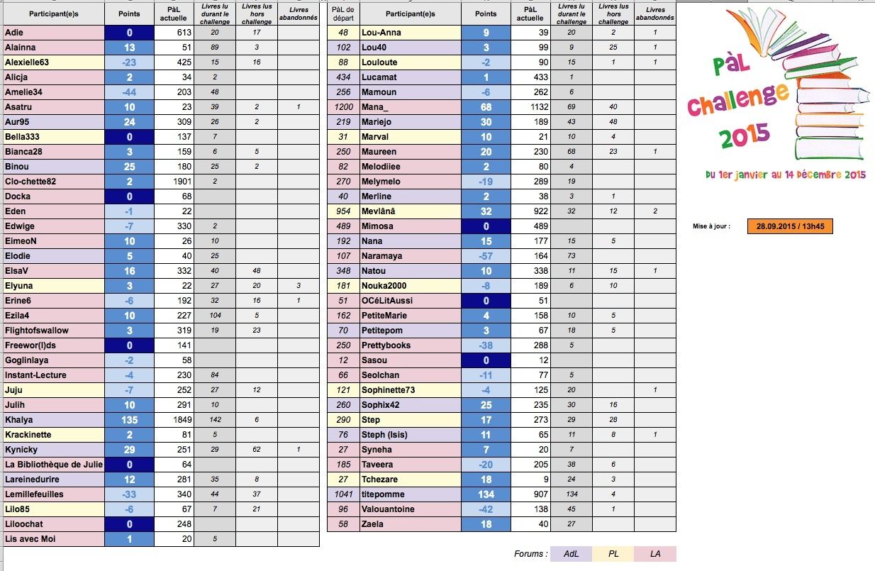 [terminé/résultats] °° PàL challenge 2015 °° - Page 20 Captur34