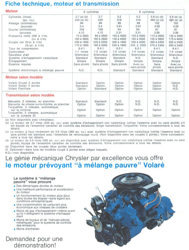 charger - Brochure Mopar en francais 1978vo16