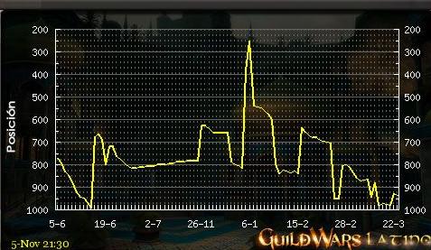 Ancien forum de l'OrTK-Guild Wars - Portail Ancien10